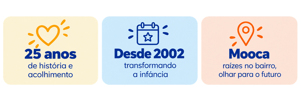 Três Cartões de História e Futuro